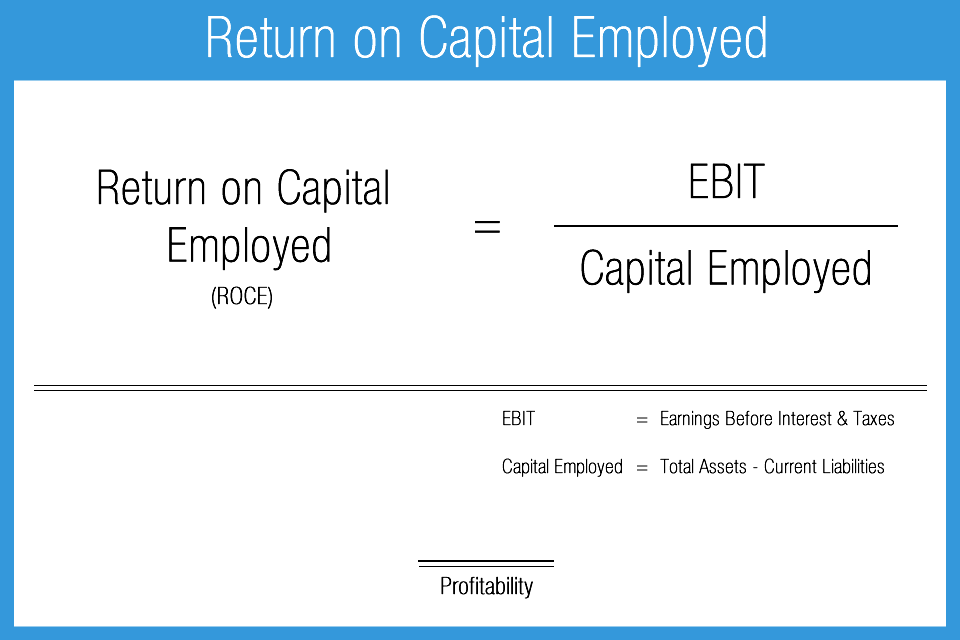 Return-on-Capital-Employed