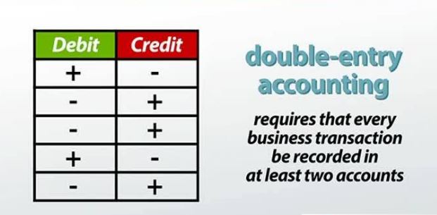Debits and Credits  – Accounting Basics Explanations and Easy Guide