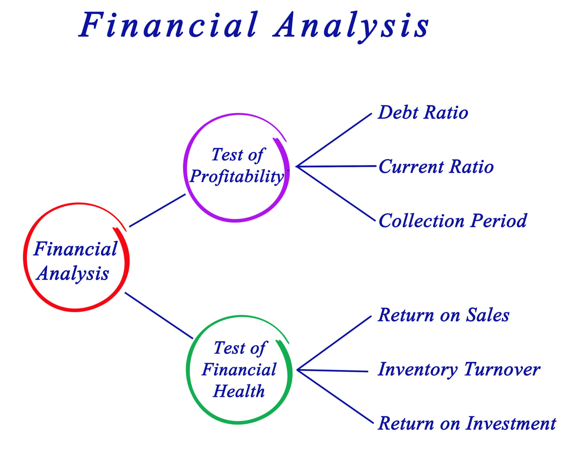 financial ratio analysis research papers