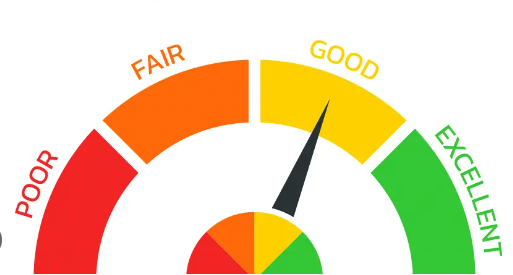 What is a Credit Score and How to Improve It